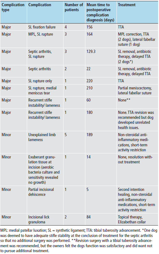 barnhart-conversion-table-3